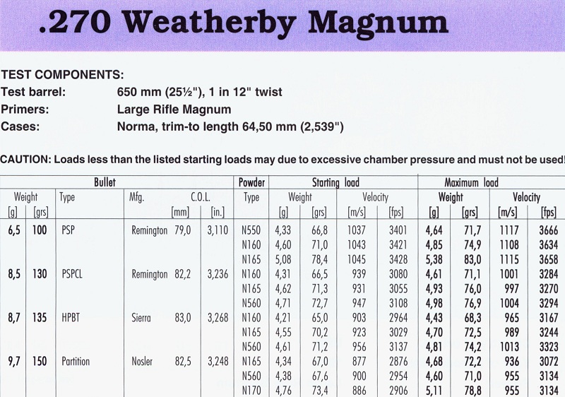 270 Weartherby Magnum(1)